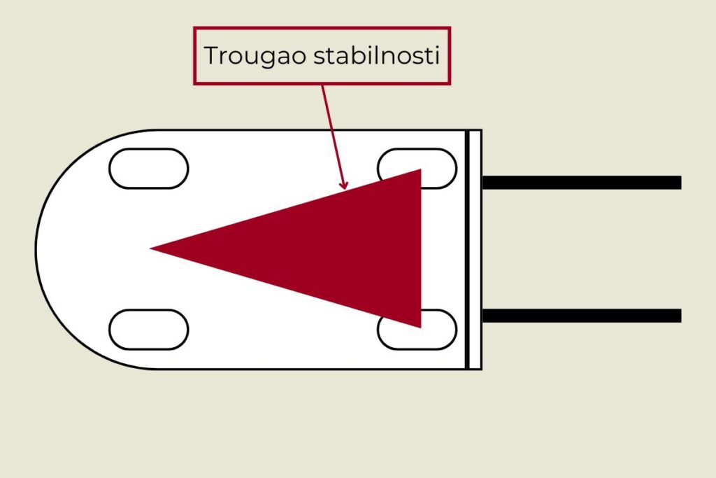 Trougao stabilnosti viljuškara – kako viljuškar nosivost i pravilna raspodela tereta utiču na ravnotežu i sprečavanje prevrtanja.