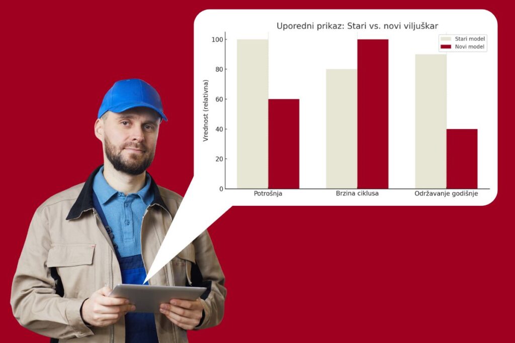 Radnik sa tabletom analizira grafikon koji pokazuje razloge na osnovu kojih donosi odluku da li je vreme da se odradi zamena viljuškara stari za novi – nižu potrošnju, veću brzinu i manje održavanje kod novog modela.