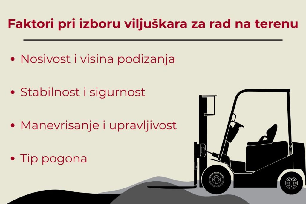 Lista ključnih faktora pri izboru viljuškara za rad na terenu uz ilustraciju viljuškara sa strane – nosivost, sigurnost, upravljivost i tip pogona.