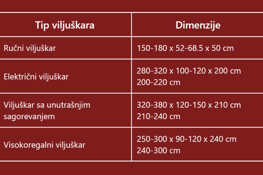 Tabelarni prikaz dimenzija viljuškara zavisno od tipa mašine