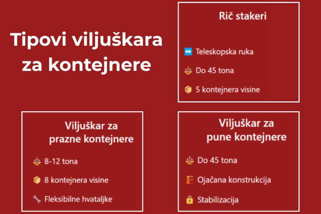Grafički prikaz 3 vrste viljuškara za kontejnere