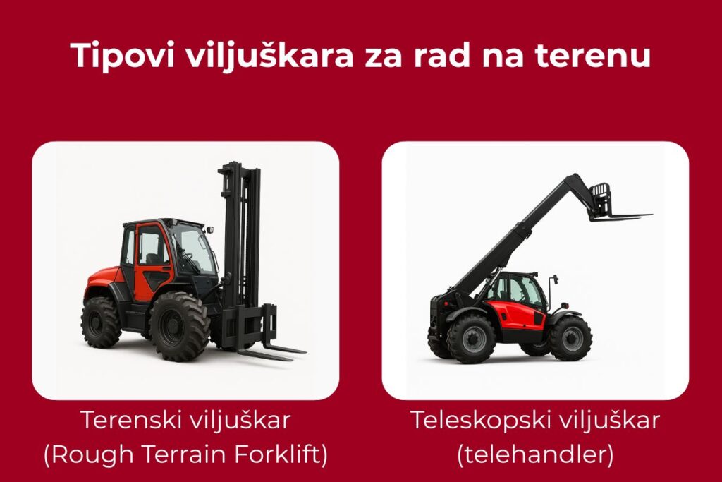 Ilustracija dva tipa viljuškara za rad na terenu – levo terenski viljuškar sa velikim gumama, desno teleskopski viljuškar sa produženom ručicom.