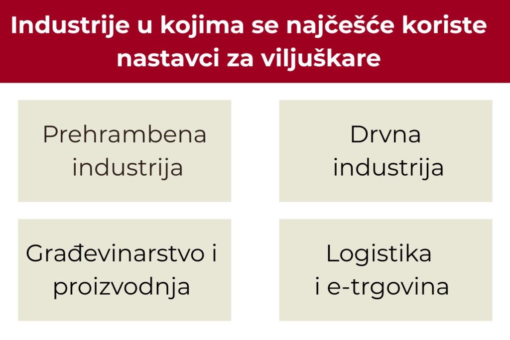 Grafički prikaz industrija u kojima se najčešće koriste nastavci za viljuškare: prehrambena industrija, drvna industrija, građevinarstvo i proizvodnja, logistika i e-trgovina.