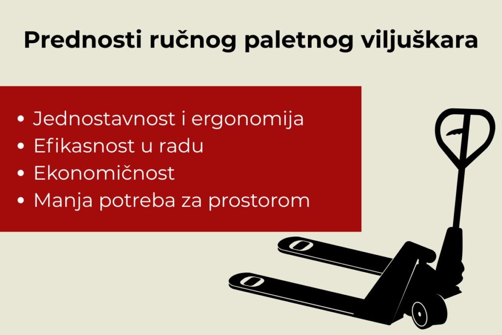 Infografika o prednostima ručnog paletnog viljuškara, sa crtežom crnog viljuškara i listom prednosti uključujući jednostavnost, efikasnost, ekonomičnost i manju potrebu za prostorom.