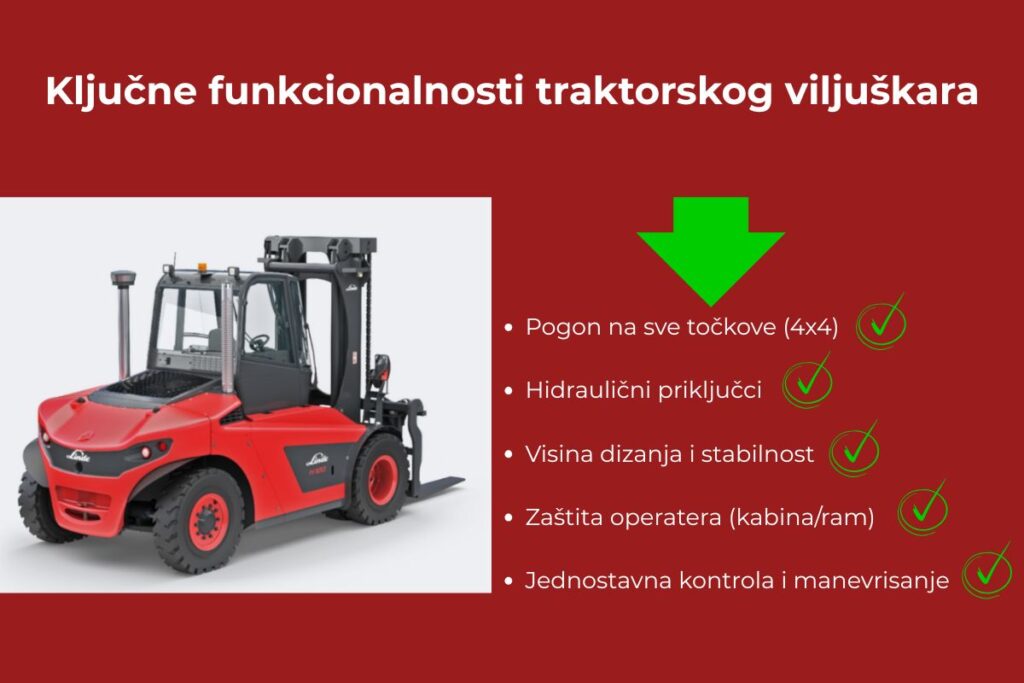 Ilustracija Linde traktorskog viljuškara uz listu ključnih funkcionalnosti: pogon na sve točkove, hidraulični priključci, visina dizanja i stabilnost, zaštita operatera, jednostavno manevrisanje