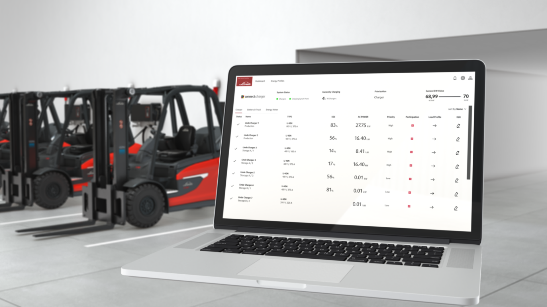Laptop sa softverom connect:charger kompanije Linde Material Handling ispred parkiranih Linde viljuškara, prikaz inteligentnog sistema za upravljanje punjenjem.
