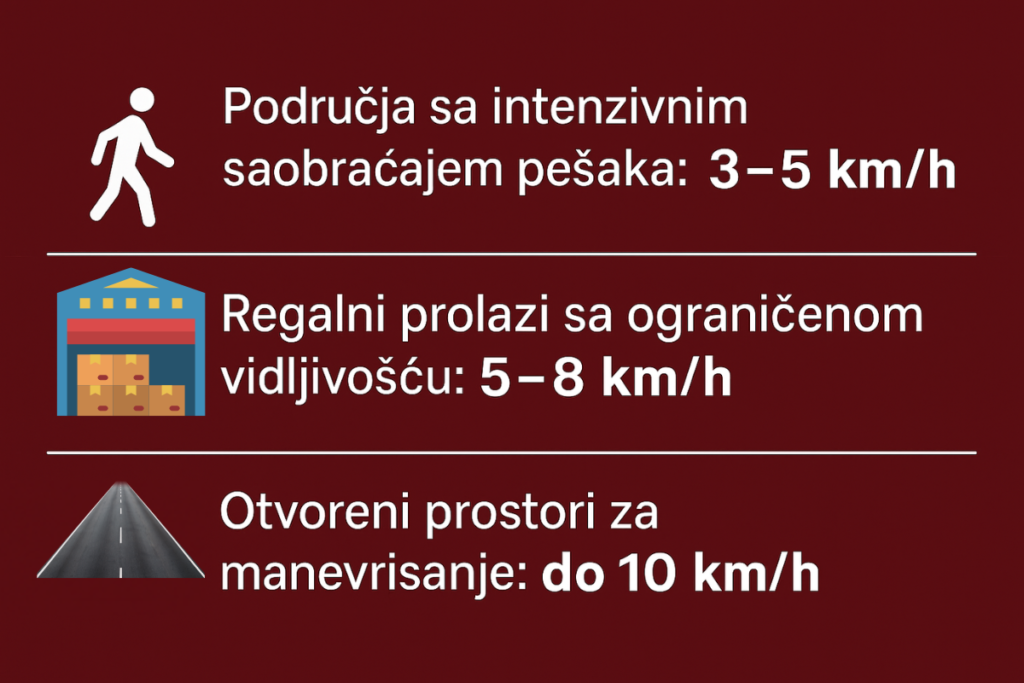 Grafički prikazana maksimalna brzina viljuškara u zatvorenom prostoru u zavisnosti od 3 glavna situaciona faktora. 