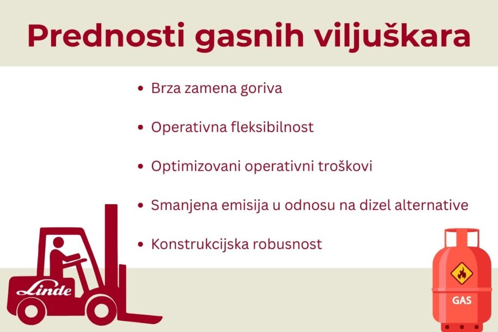 Infografik: Prednosti gasnih viljuškara kao što su brza zamena goriva, fleksibilnost i niži operativni troškovi