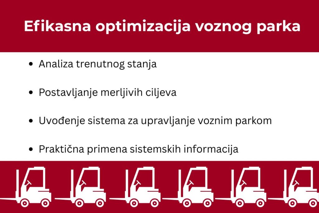 Infografik koji prikazuje ključne korake za optimizaciju voznog parka, uključujući analizu stanja, ciljeve i primenu sistema upravljanja.