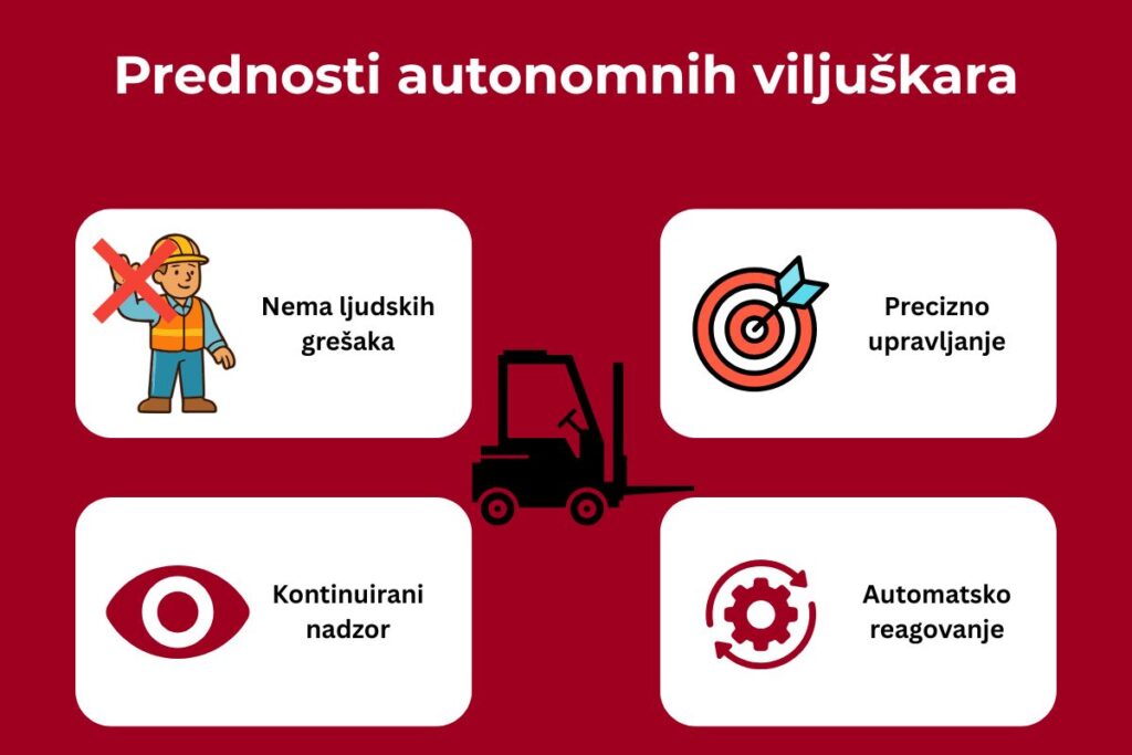 Prednosti koje pokazuju kako funkcionišu autonomni viljuškari – preciznost, nadzor, automatizacija i eliminacija grešaka
