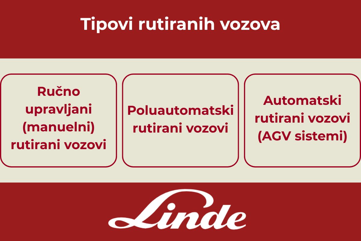 Šta je rutirani voz – prikaz tipova: ručno upravljani, poluautomatski i automatski AGV sistemi
