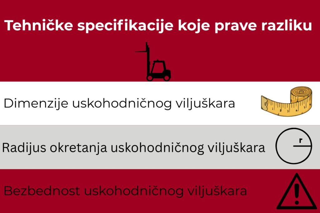 Tehničke specifikacije koje određuju najbolji uskohodnični viljuškar: dimenzije, radijus okretanja i bezbednost