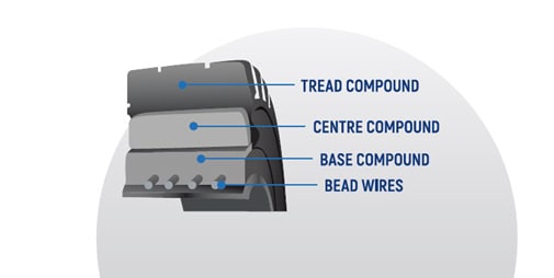 Guma za viljuskar presek